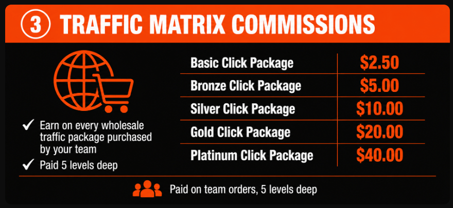 traffic matrix