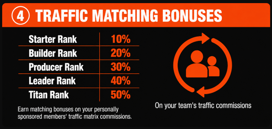 traffic matching bonuses