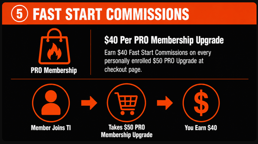 fast start commissions